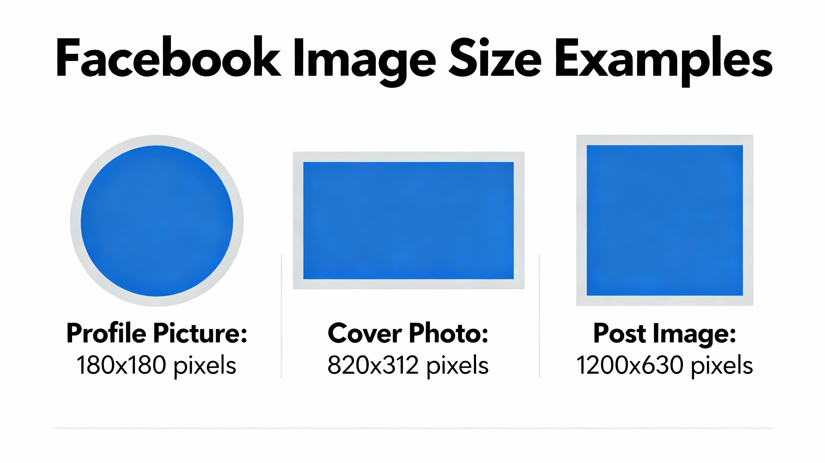Facebook image size examples showing profile, cover, and post dimensions
